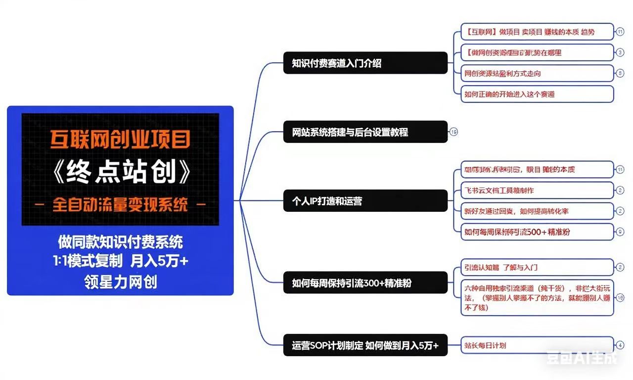 图片[6]-你还在到处找项目？还在当韭菜？我靠卖项目一个月收入5万+，曾经我也是个失败者。-领星力网创副业站